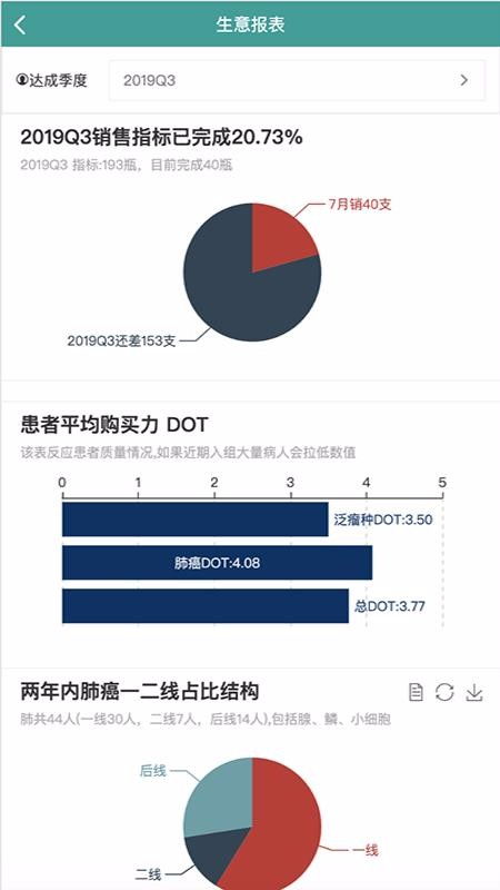 CRM销售辅助系统app下载 CRM销售辅助系统 v10.0.6 手机版