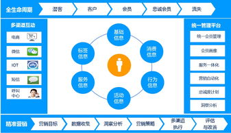 当CRM系统遇上云时代