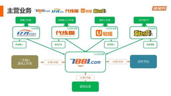 创客记 融资6000万,拒绝淘宝流量的他年流水做到27亿,还说 游戏盘子有多大,我们就做多大