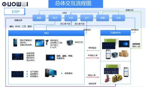 全印展特辑 国威智能推出软硬件一体化智能印厂解决方案
