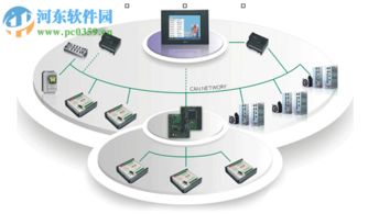 商易通 B2B推广平台