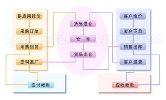 同达软件 企业信息化建设与服务专家