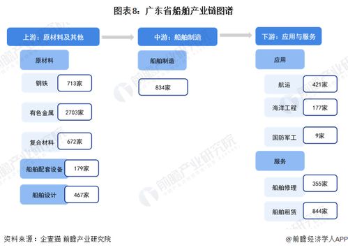 重磅 2023年山东省船舶产业链全景图谱 附产业政策 产业链现状图谱 产业资源空间布局 产业链发展规划