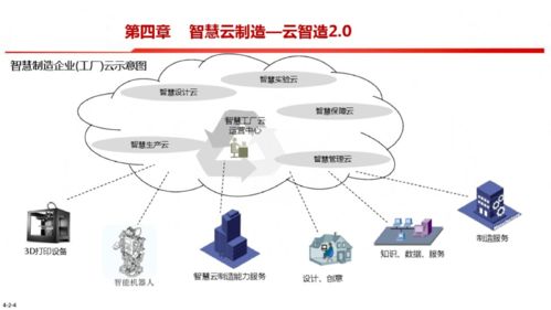 智能制造之路 满分智能制造框架图
