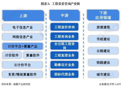 预见2024 2024年中国工程造价咨询行业全景图谱 附市场现状 竞争格局和发展趋势等