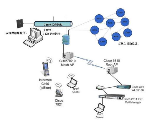 部署volp解决方案