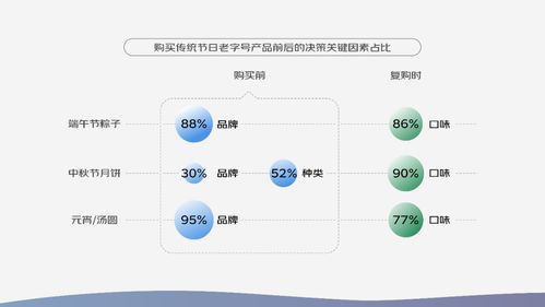 京东 2023中国品牌发展趋势报告 国潮产品种类扩充超2倍 消费场景更多元