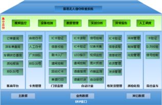 2019第十三届制造业与物流业联动发展年会将于7月18 20日在南宁举办