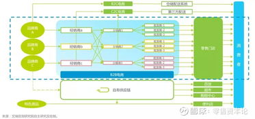 中商惠民完成新一轮16亿元融资,快消品b2b市场格局和平 华致酒行 300755 聊吧 赢家聊吧