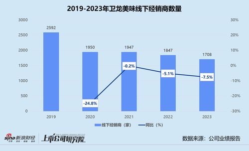 从卫龙看食品行业发展,喜忧参半