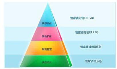 廊坊用友U8软件 用友财务软件 财务软件价格图片_高清图_细节图-河北小乐科技 -