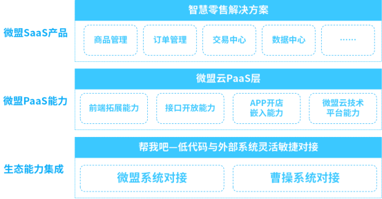 签约曹操汽车打造数字营销系统,微盟持续拓宽服务深度与广度