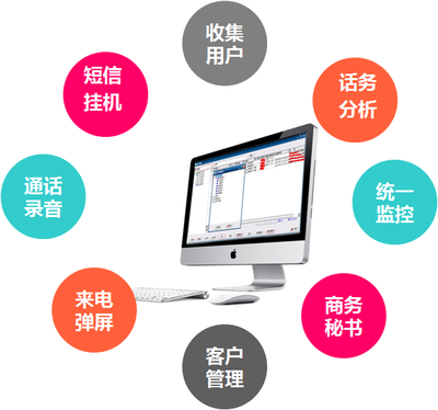 电视购物呼叫中心系统