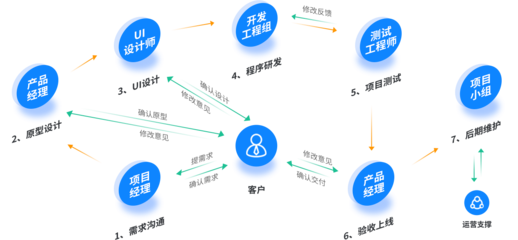 亿链新零售系统模式软件开发