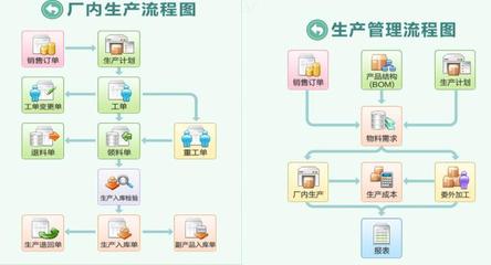 鼎捷ERP软件