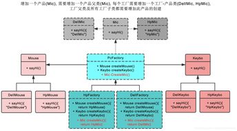 软件设计模式 抽象工厂模式