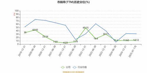 生意宝 预计2024年亏损1500万元 3000万元