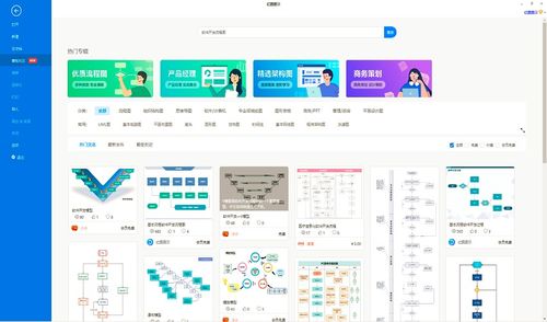 软件开发过程的种类