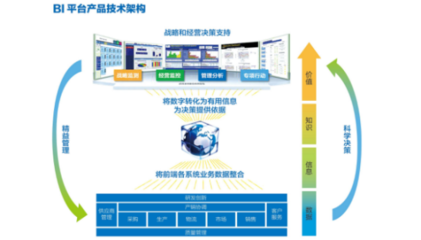 企业报表软件--BI图片_高清图_细节图