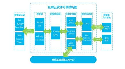 【互融云】汽车金融系统开发 汽车众筹系统 汽车金融业务系统 汽车金融解决方案 汽车金融系统 汽车车贷管理软件图片_高清图_细节图